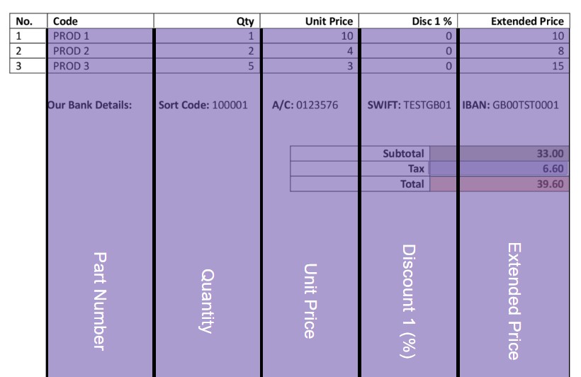 Part of a Supplier Invoice showing the columns defined on a table